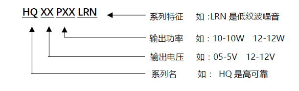 選型表