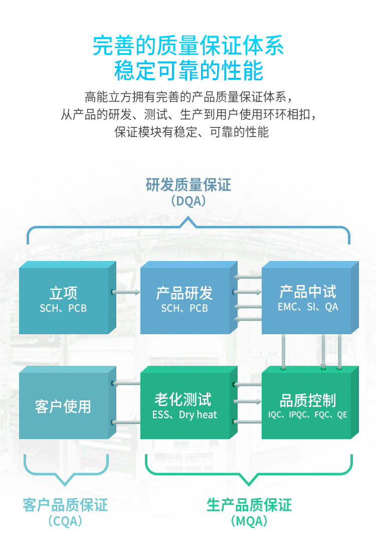 產品質量體系