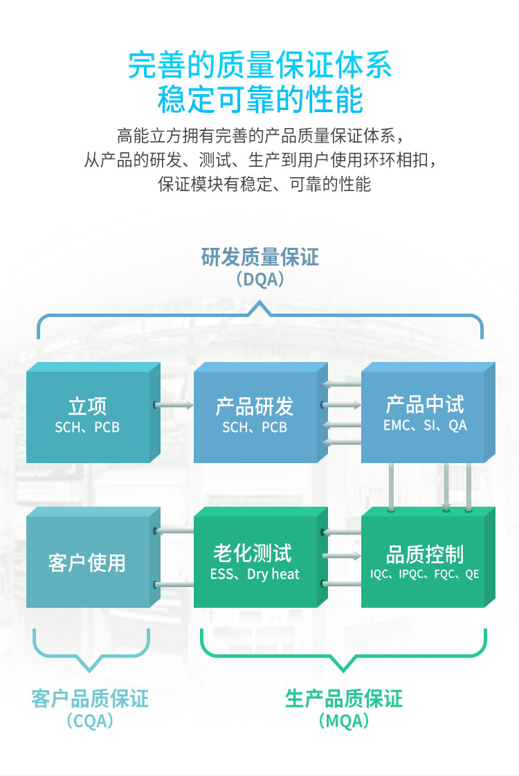 高能立方質(zhì)量體系