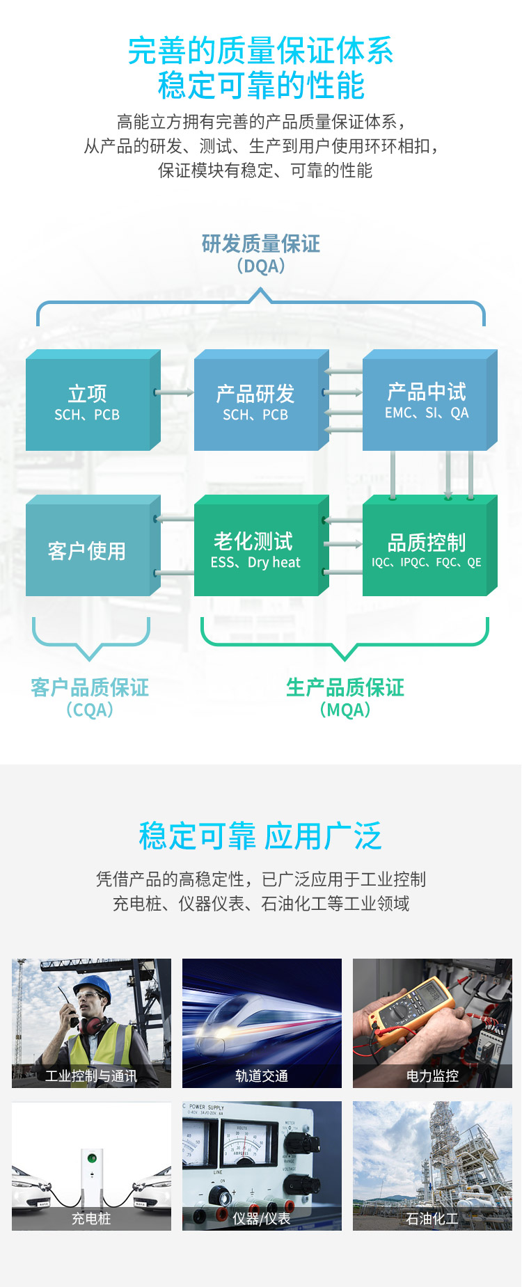 充電樁電源模塊