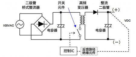 AC-DC電源轉(zhuǎn)換原理圖