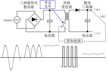 開(kāi)關(guān)型ACDC電源